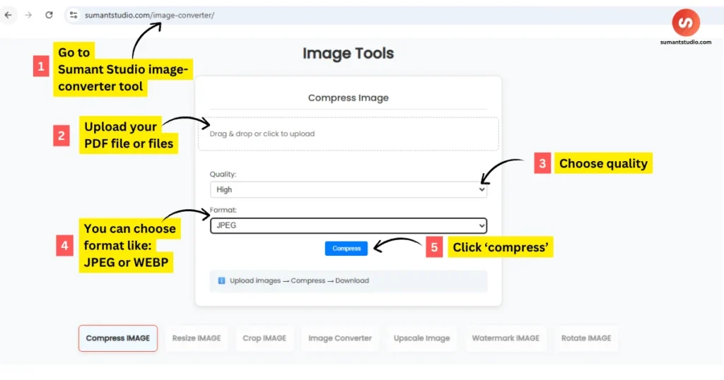 How Our Sumant Studio image Tool Works